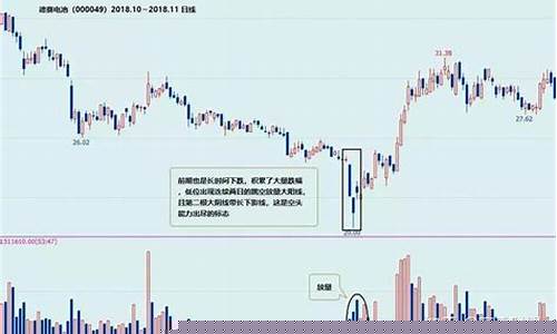 放量股价下跌(放量股票下跌)_https://www.brunchezvous.com_旅游攻略_第1张