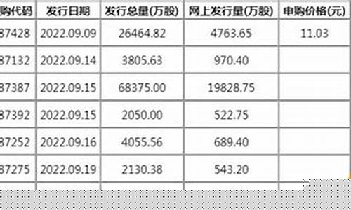 近期科创板新股发行计划(规模)_https://www.brunchezvous.com_旅游攻略_第1张