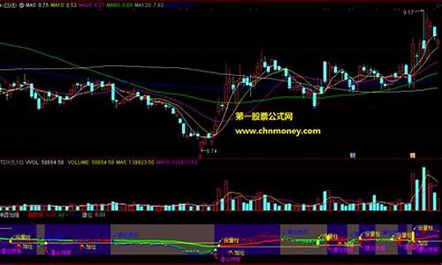 诊股神器(诊股神器哪个好)_https://www.brunchezvous.com_旅游景点_第1张