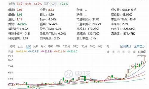 中国铝业股票最高价是多少(中国铝业最高价格曾达到多少)_https://www.brunchezvous.com_自由行_第1张