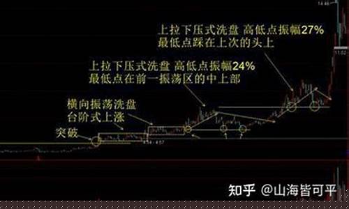 拉升前的最疯狂洗盘(为什么放量下跌必将反弹)_https://www.brunchezvous.com_旅游攻略_第1张