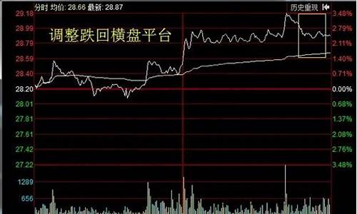 第二天必涨的股票指标(股票第二天上涨概率大的指标)_https://www.brunchezvous.com_旅游景点_第1张