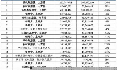 新的期货品种(新期货品种上市一般跌多少)_https://www.brunchezvous.com_旅游攻略_第1张