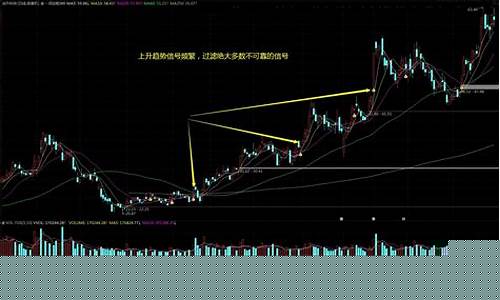 通达信代码大全(通达信指数代码列表)_https://www.brunchezvous.com_自驾游_第1张