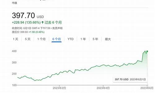 300958目标价_https://www.brunchezvous.com_旅游攻略_第1张