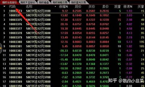 股票报价方式怎么选择(股票报价方式怎么选择好)_https://www.brunchezvous.com_旅游攻略_第1张