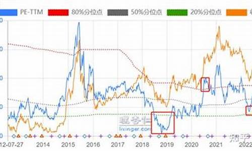 估值技巧(估值方法总结)_https://www.brunchezvous.com_自由行_第1张