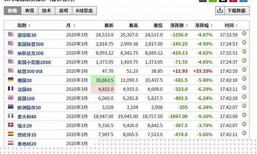 如何查看美股实时行情(在哪里查美股实时行情)_https://www.brunchezvous.com_旅游景点_第1张