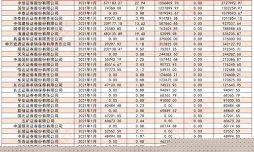 中国排名第一的证券公司(中国排名第一的证券公司)_https://www.brunchezvous.com_自由行_第1张