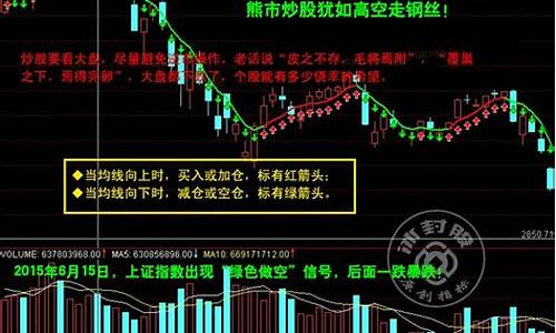 股票大盘下载软件(下载股票大盘图)_https://www.brunchezvous.com_自驾游_第1张