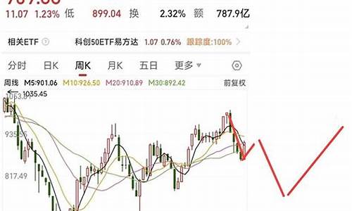 科创板指数走势图(科创板股票指数实时走势图)_https://www.brunchezvous.com_旅游景点_第1张