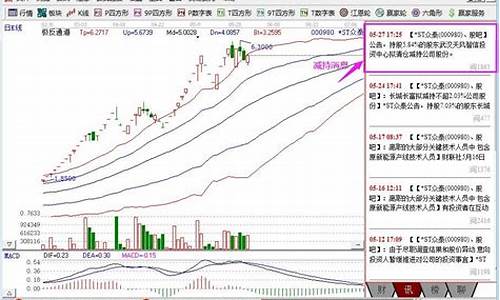 大股东减持对股价的影响是怎样的(大股东减持对股价有什么影响)_https://www.brunchezvous.com_旅游攻略_第1张