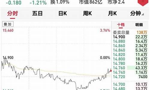 在线诊股工具有用么(实时在线诊股)_https://www.brunchezvous.com_旅游攻略_第1张