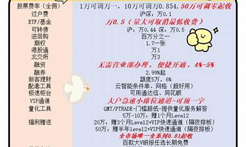 换一个证券 能不能马上开创业板(换证券公司创业板需重新开吗)_https://www.brunchezvous.com_旅游景点_第1张
