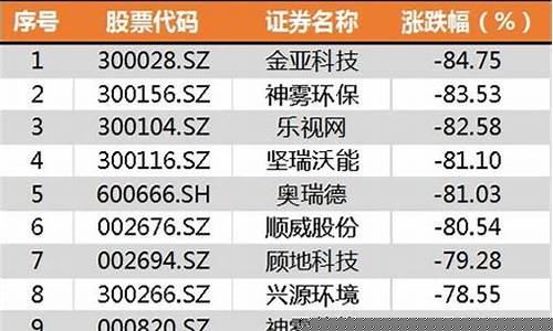 100元炒股一年最多挣多少钱(100块钱炒股)_https://www.brunchezvous.com_旅游攻略_第1张