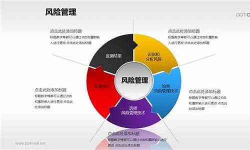 创业风险的管理流程是什么(创业风险管理的本质是什么)_https://www.brunchezvous.com_旅游攻略_第1张