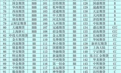 149家期货公司排名单(149家期货公司分别是哪些)_https://www.brunchezvous.com_自由行_第1张