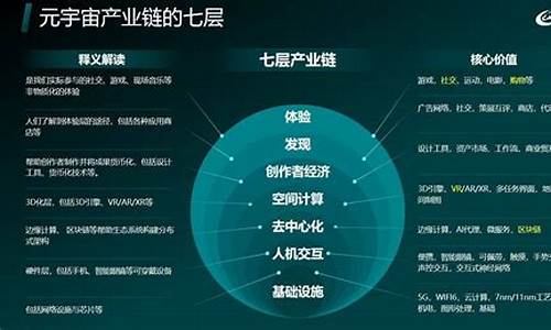 元宇宙叠加数字经济龙头股(元宇宙数字技术)_https://www.brunchezvous.com_旅游攻略_第1张