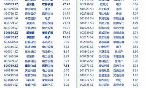 最新中证500股票名单(中证300股票名单一览表)_https://www.brunchezvous.com_自由行_第1张