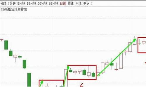 明天有什么股票会涨(明天什么股票会涨吗)_https://www.brunchezvous.com_旅游景点_第1张