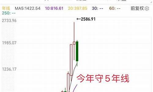 茅台股票k线分析报告(2021贵州茅台股票k线图分析)_https://www.brunchezvous.com_旅游景点_第1张