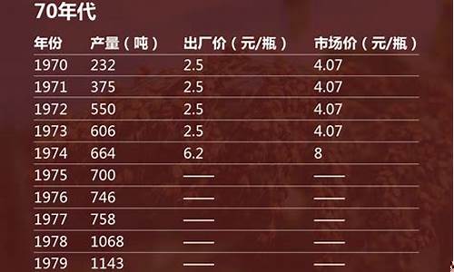 茅台历年股价一览表(茅台股价20年走势图)_https://www.brunchezvous.com_旅游景点_第1张