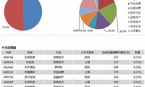 标普500对应中国哪个指数(标普500指数指的是什么)_https://www.brunchezvous.com_自驾游_第1张