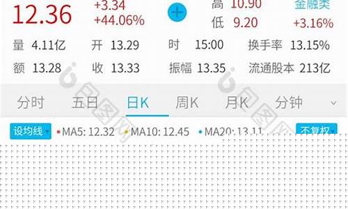 股票详情查询(股票详情介绍)_https://www.brunchezvous.com_旅游景点_第1张