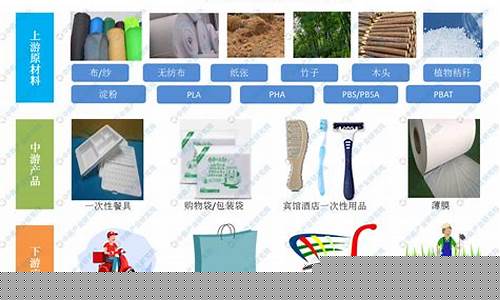 塑料替代品概念股票(塑料产品替代 股票)_https://www.brunchezvous.com_自由行_第1张