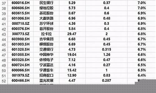 股票前100批量导入自选股(怎么批量导入股票)_https://www.brunchezvous.com_自由行_第1张