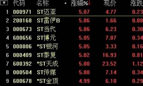 怎么申请买st股票(怎么申请买st股票)_https://www.brunchezvous.com_自由行_第1张