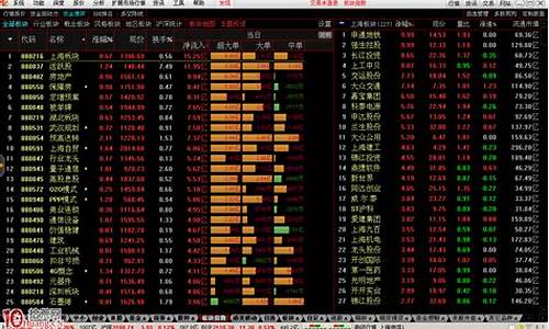 通达信板块指数代码大全(通达信软件板块指数编制)_https://www.brunchezvous.com_自由行_第1张