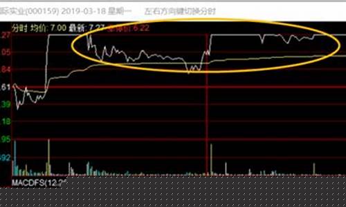为什么说600是烂股票(600开头是啥股票)_https://www.brunchezvous.com_旅游攻略_第1张