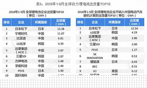 中国锂电池十大品牌电动自行车(中国锂电池十大名牌排名)_https://www.brunchezvous.com_自由行_第1张