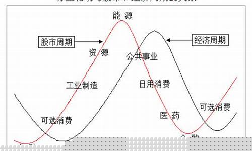 股票行业轮动规律(股票轮动策略)_https://www.brunchezvous.com_旅游攻略_第1张