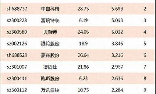 新能源十大龙头股票(新能源十大龙头股票代码)_旅游景点_第1张_自驾旅游网 新能源十大龙头股票(新能源十大龙头股票代码)_https://www.brunchezvous.com_旅游景点_第1张