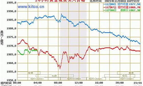 今日期货价格查询(长江期货今日铜价格查询)_自驾游_第1张_自驾旅游网 今日期货价格查询(长江期货今日铜价格查询)_https://www.brunchezvous.com_自驾游_第1张