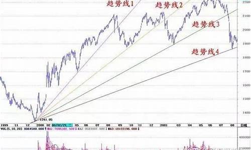 0 6 3开头的股票有什么不同(6)_旅游攻略_第1张_自驾旅游网 0 6 3开头的股票有什么不同(6)_https://www.brunchezvous.com_旅游攻略_第1张