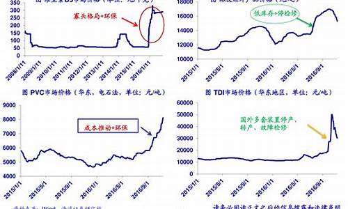 煤炭行情趋势图(煤炭近期行情)_自由行_第1张_自驾旅游网 煤炭行情趋势图(煤炭近期行情)_https://www.brunchezvous.com_自由行_第1张