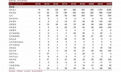 2021各板块市盈率一览表(板块市盈率历史分位)_自驾游_第1张_自驾旅游网 2021各板块市盈率一览表(板块市盈率历史分位)_https://www.brunchezvous.com_自驾游_第1张