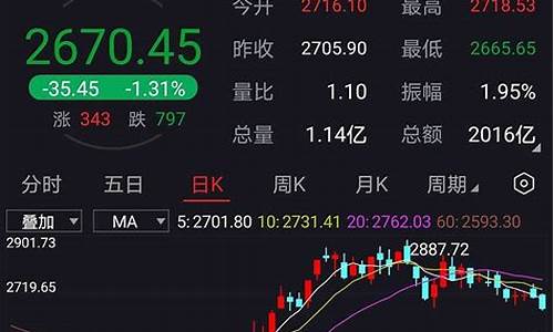 科创板大盘指数(科创板大盘指数编号是什么)_https://www.brunchezvous.com_旅游攻略_第1张