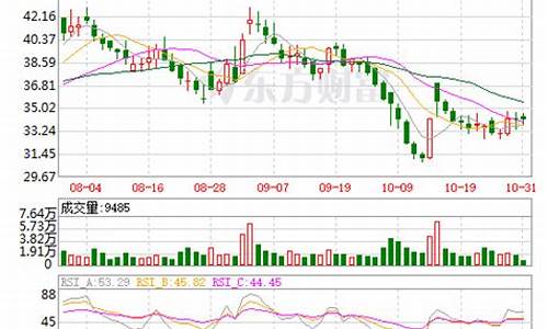 欧派股价走势图(欧派股价走势图表)_旅游景点_第1张_自驾旅游网 欧派股价走势图(欧派股价走势图表)_https://www.brunchezvous.com_旅游景点_第1张