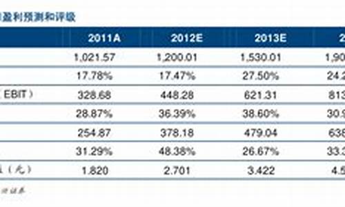 a股 首日破发(2021首日破发股票一览表)_自驾游_第1张_自驾旅游网 a股 首日破发(2021首日破发股票一览表)_https://www.brunchezvous.com_自驾游_第1张