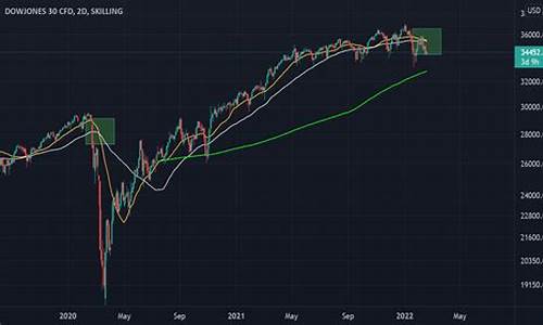 期货DJ30(期货需要多少资金才能开户)_旅游攻略_第1张_自驾旅游网 期货DJ30(期货需要多少资金才能开户)_https://www.brunchezvous.com_旅游攻略_第1张