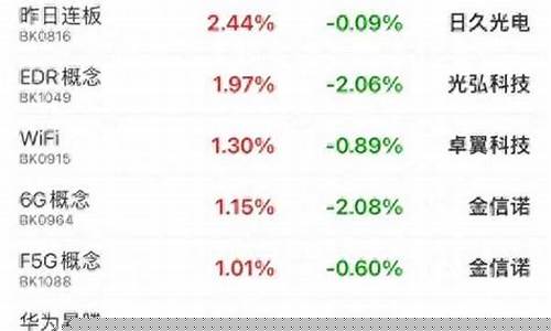 沪市大盘今日指数(股市指数今日行情)_旅游景点_第1张_自驾旅游网 沪市大盘今日指数(股市指数今日行情)_https://www.brunchezvous.com_旅游景点_第1张
