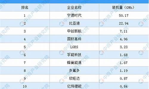 中国十大电池品牌排行榜(十大电池品牌排行榜2022)_https://www.brunchezvous.com_自驾游_第1张