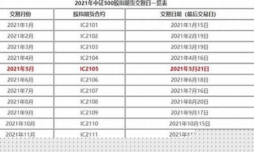 股指期货交割日是几号(股指交割日是每月几号)_自驾游_第1张_自驾旅游网 股指期货交割日是几号(股指交割日是每月几号)_https://www.brunchezvous.com_自驾游_第1张
