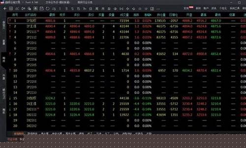 文华模拟期货(文华模拟期货交易软件)_https://www.brunchezvous.com_旅游攻略_第1张