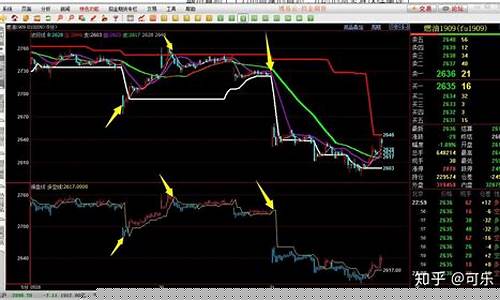 期货macd交易系统(macd期货交易策略)_https://www.brunchezvous.com_旅游攻略_第1张