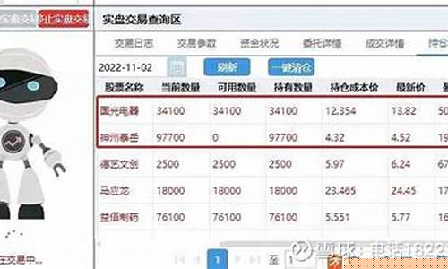 现在炒股都是机器人控制吗(现在炒股都是机器人控制吗知乎)_https://www.brunchezvous.com_自驾游_第1张